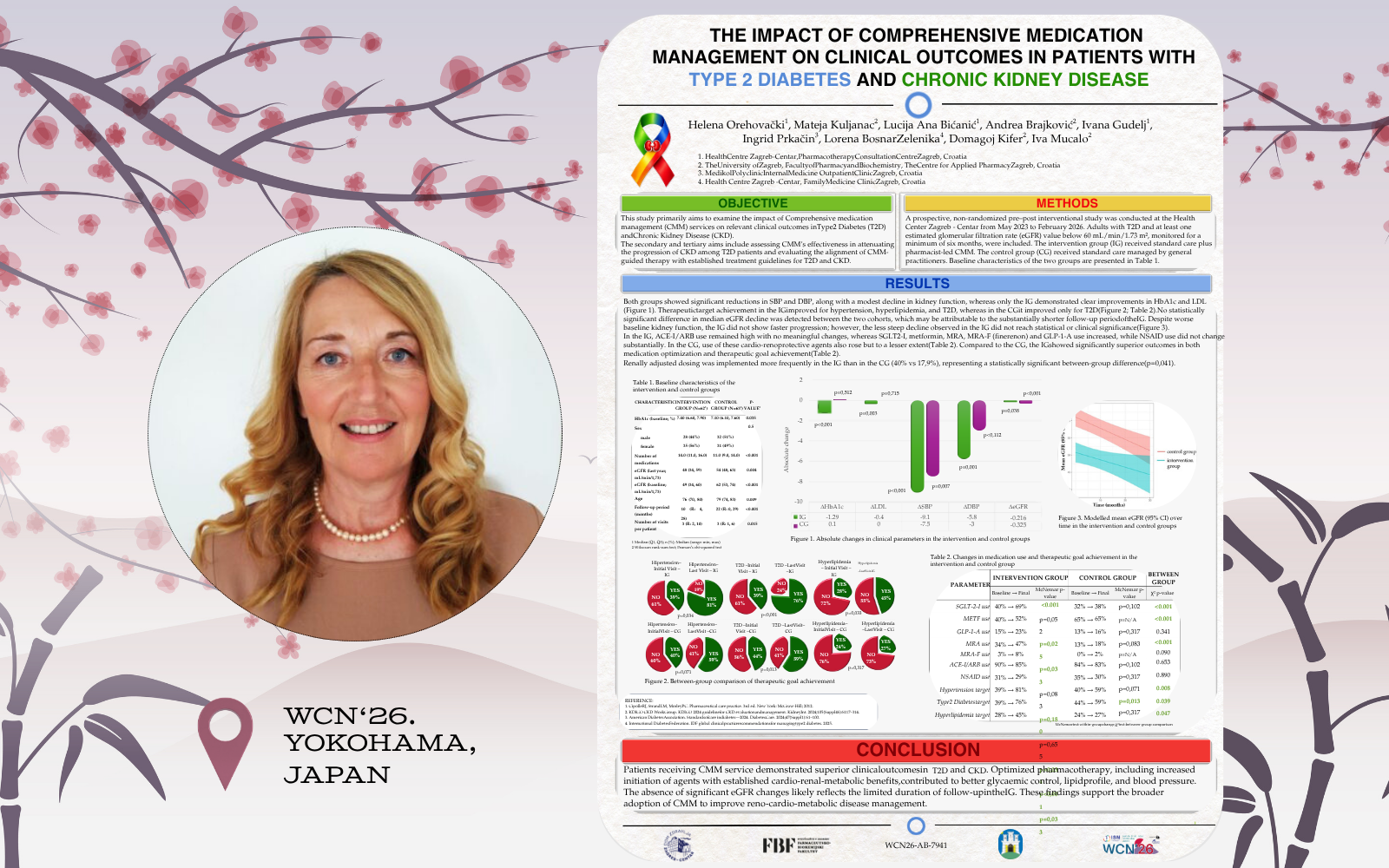 WCN prof. Prkačin - Poliklinika Medikol WCN, prof. dr. Prkačin